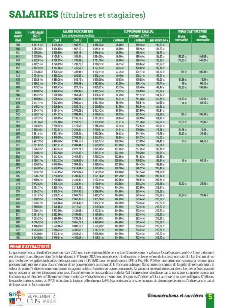 Grilles de salaires septembre 2022